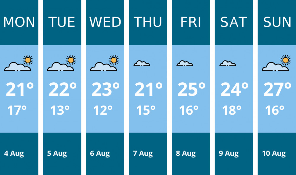 Here is this week's London weather forecast provided by Mr Data