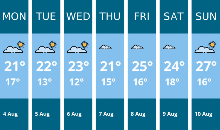 Here is this week's London weather forecast provided by Mr Data