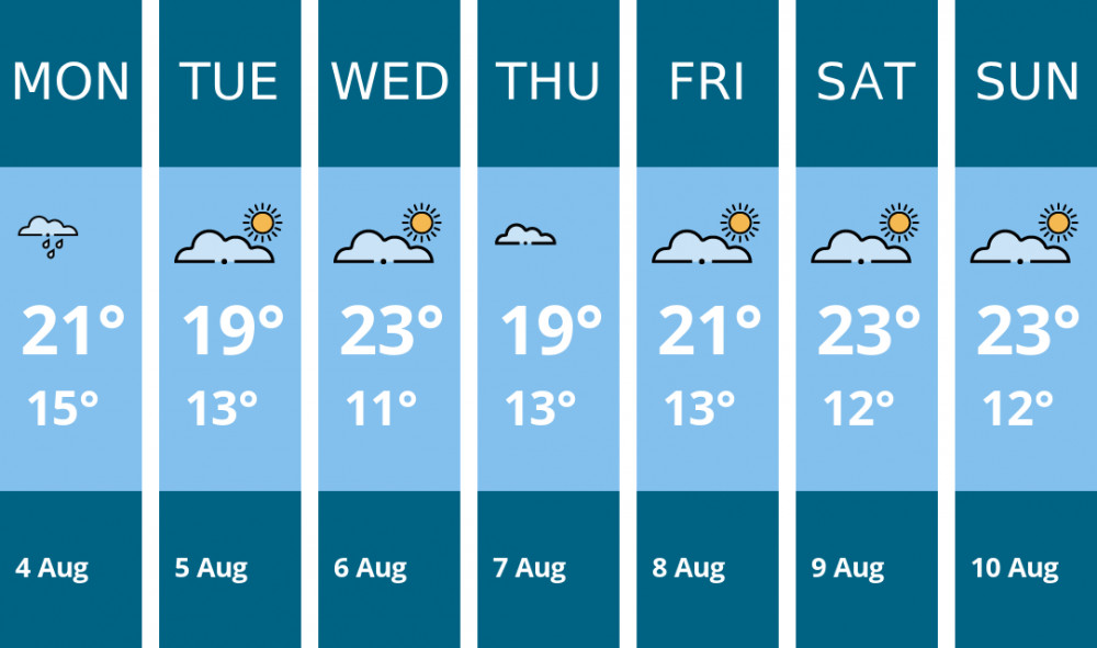 Here is this week's Chester weather forecast provided by Mr Data