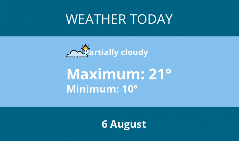Here is Coalville today's weather forecast provided by Mr Data