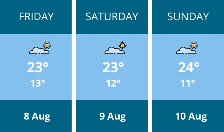 Here is this weekend Warwick weather forecast provided by Mr Data