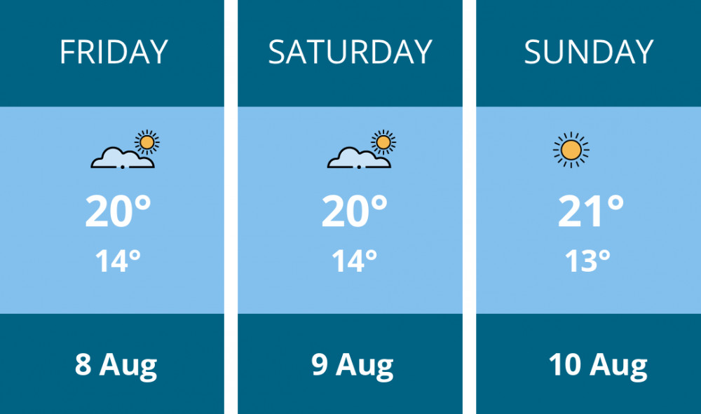Here is this weekend Dorchester weather forecast provided by Mr Data