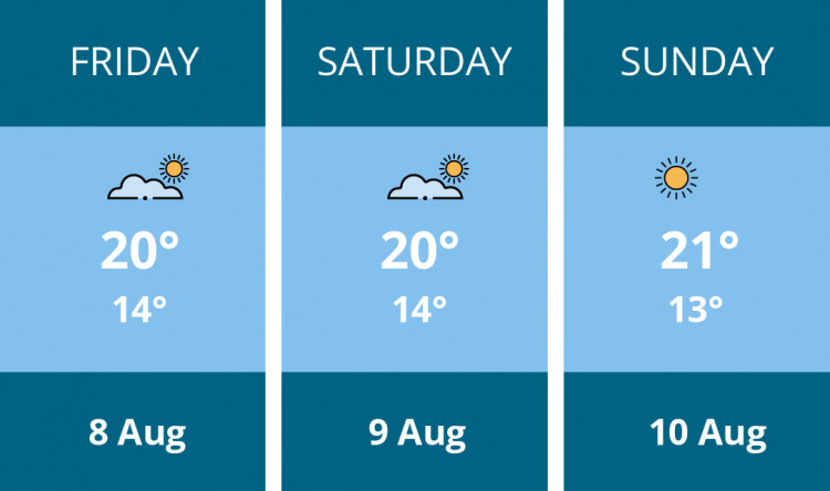 Here is this weekend Dorchester weather forecast provided by Mr Data
