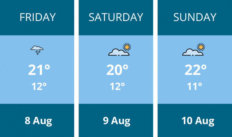 Here is this weekend Biddulph weather forecast provided by Mr Data