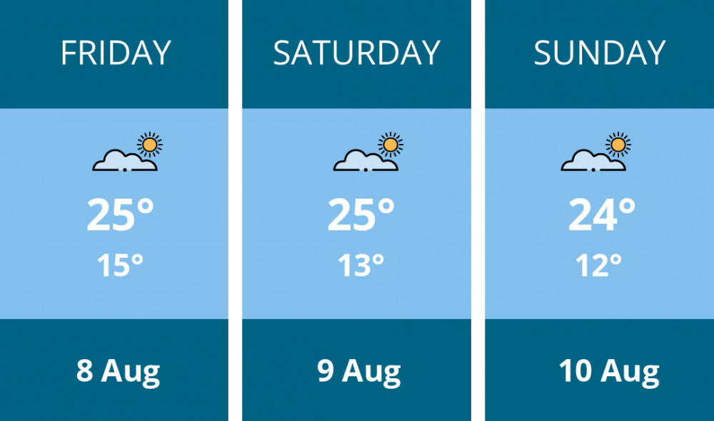 Here is this weekend Maldon weather forecast provided by Mr Data