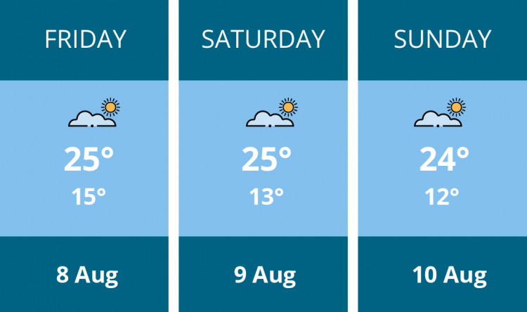 Here is this weekend Maldon weather forecast provided by Mr Data