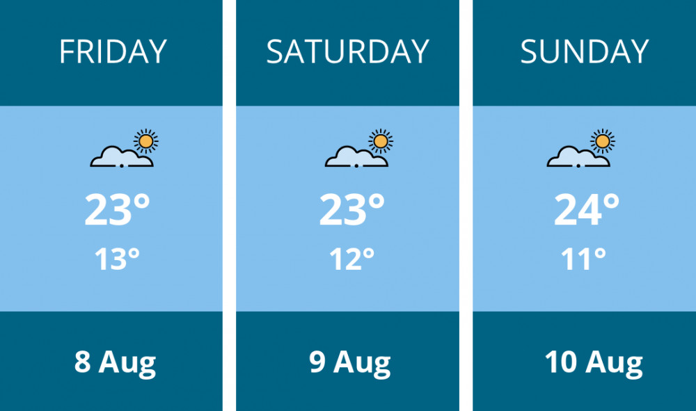 Here is this weekend Kenilworth weather forecast provided by Mr Data