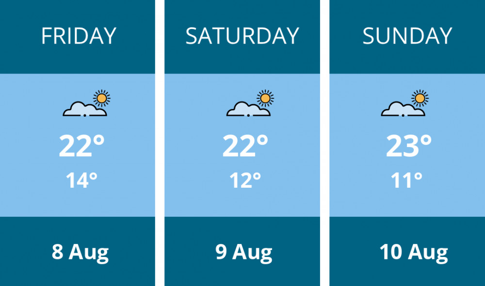 Here is this weekend Coalville weather forecast provided by Mr Data