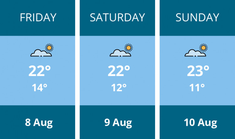Here is this weekend Coalville weather forecast provided by Mr Data
