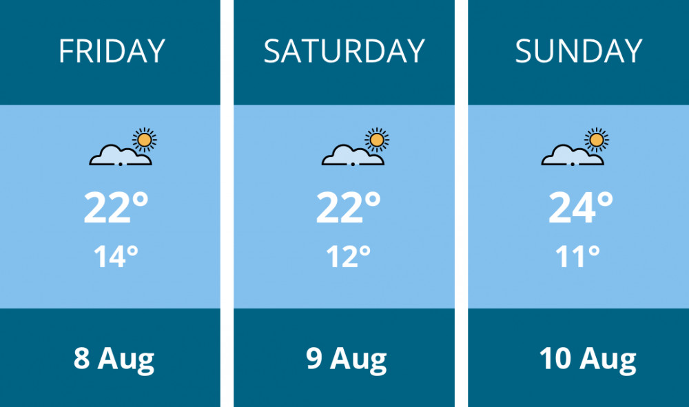 Here is this weekend Wells weather forecast provided by Mr Data