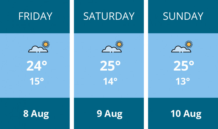 Here is this weekend Richmond weather forecast provided by Mr Data