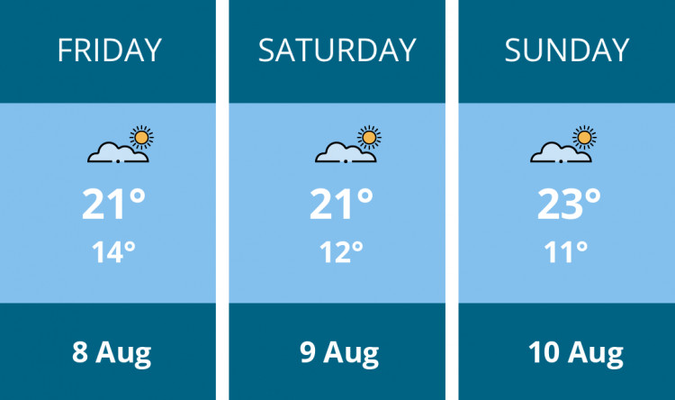 Here is this weekend Frome weather forecast provided by Mr Data