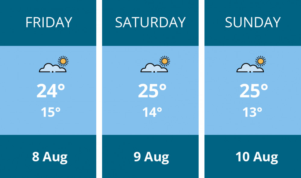 Here is this weekend Twickenham weather forecast provided by Mr Data