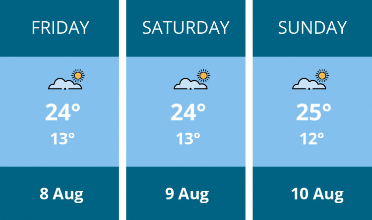 Here is this weekend Hitchin weather forecast provided by Mr Data