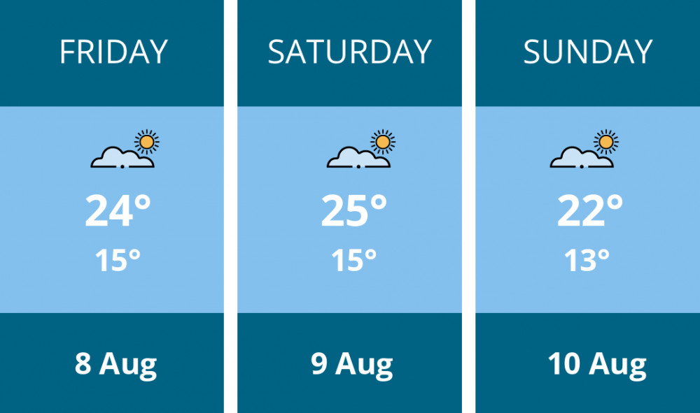Here is this weekend Ashby weather forecast provided by Mr Data