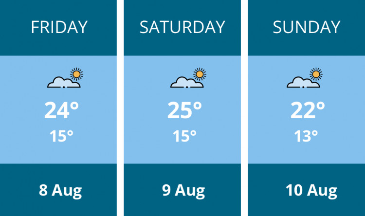 Here is this weekend Ashby weather forecast provided by Mr Data