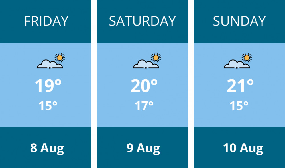 Here is this weekend Penarth weather forecast provided by Mr Data