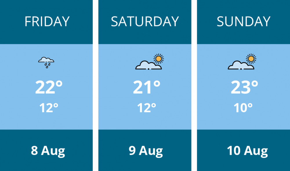Here is this weekend Crewe weather forecast provided by Mr Data
