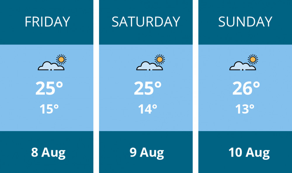 Here is this weekend London weather forecast provided by Mr Data Here is this weekend London weather forecast provided by Mr Data