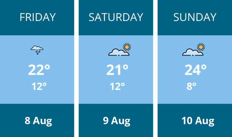 Here is this weekend Chester weather forecast provided by Mr Data