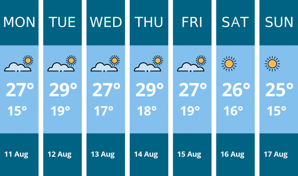 Here is this week's Thurrock weather forecast provided by Mr Data