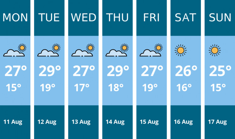 Here is this week's Thurrock weather forecast provided by Mr Data