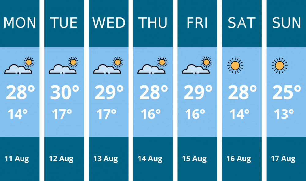 Here is this week's Warwick weather forecast provided by Mr Data Here is this week's Warwick weather forecast provided by Mr Data