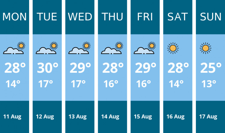 Here is this week's Warwick weather forecast provided by Mr Data