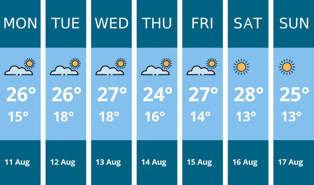 Here is this week's Alsager weather forecast provided by Mr Data Here is this week's Alsager weather forecast provided by Mr Data