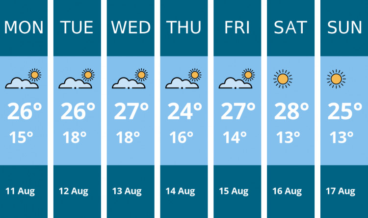 Here is this week's Alsager weather forecast provided by Mr Data