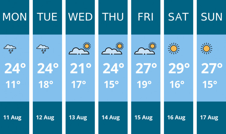 Here is this week's Dorchester weather forecast provided by Mr Data
