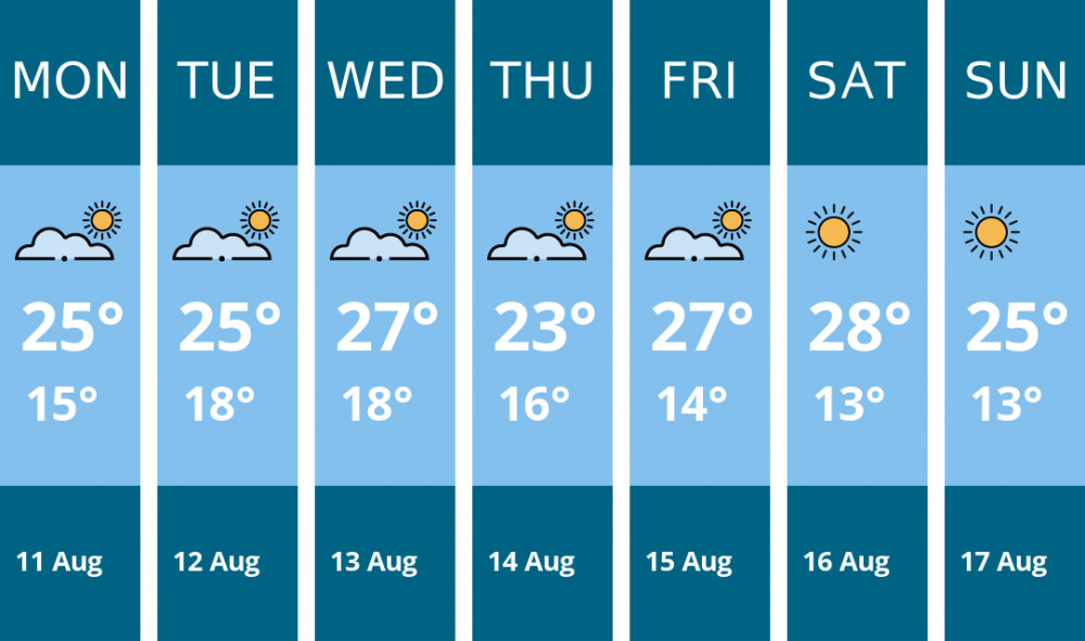 Here is this week's Biddulph weather forecast provided by Mr Data Here is this week's Biddulph weather forecast provided by Mr Data