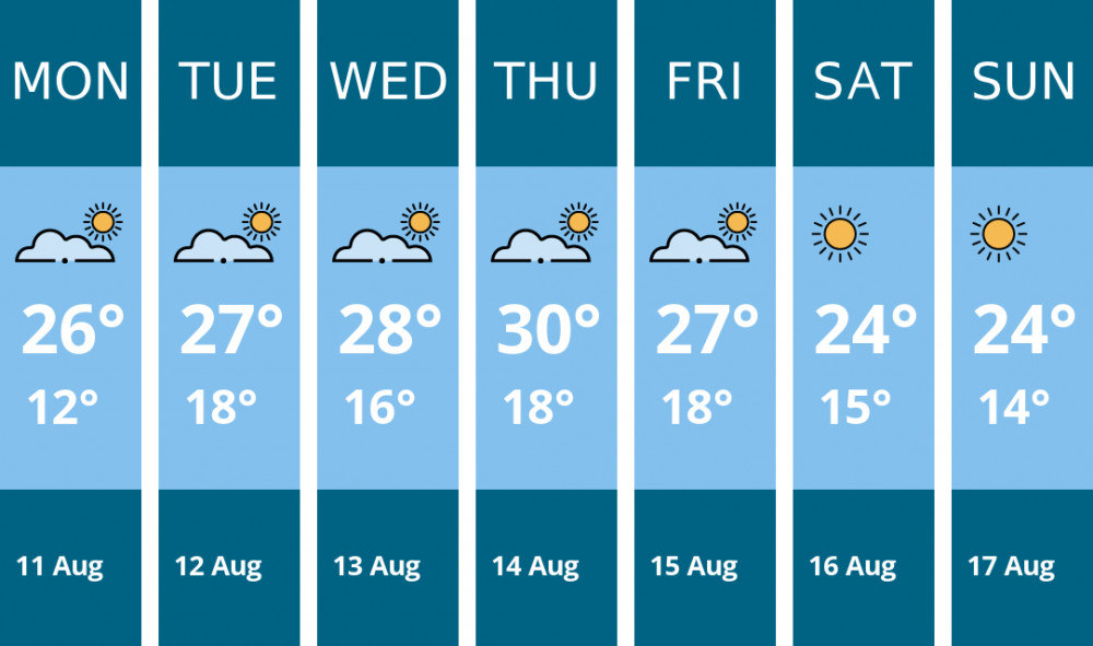 Here is this week's Maldon weather forecast provided by Mr Data