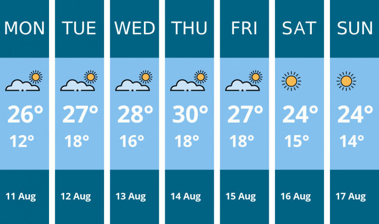 Here is this week's Maldon weather forecast provided by Mr Data