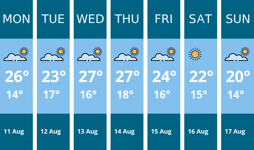 Here is this week's Kingston weather forecast provided by Mr Data