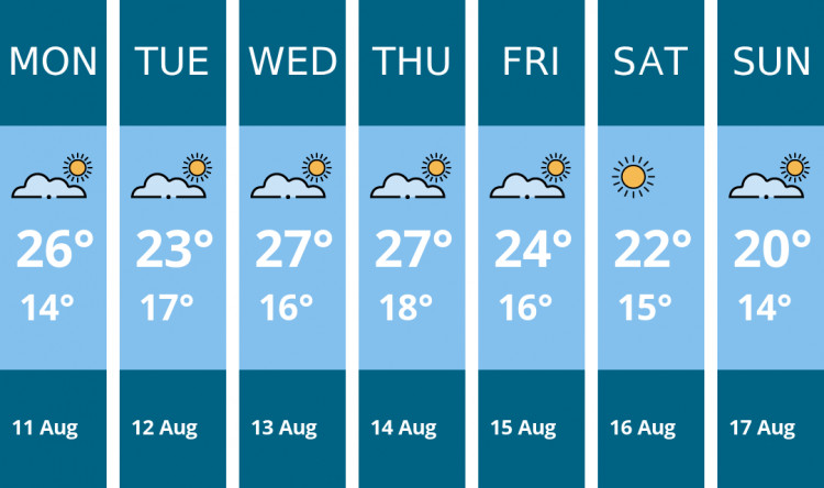 Here is this week's Kingston weather forecast provided by Mr Data