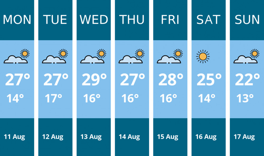 Here is this week's Oakham weather forecast provided by Mr Data