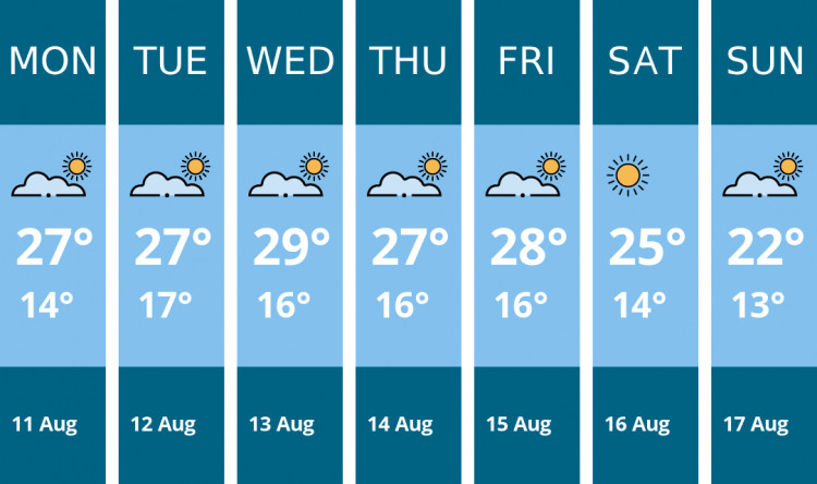Here is this week's Oakham weather forecast provided by Mr Data
