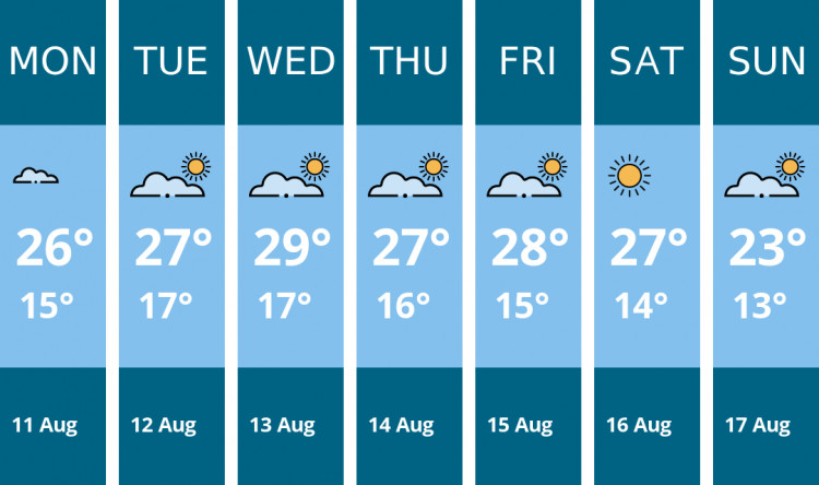 Here is this week's Coalville weather forecast provided by Mr Data