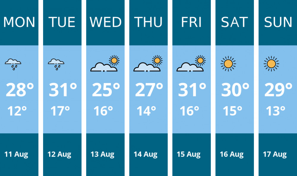 Here is this week's Glastonbury weather forecast provided by Mr Data