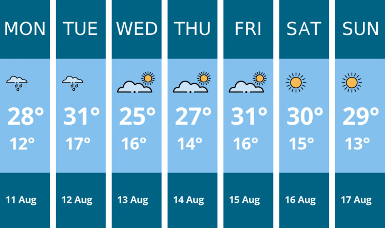 Here is this week's Glastonbury weather forecast provided by Mr Data