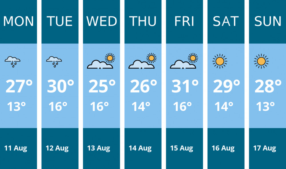 Here is this week's Frome weather forecast provided by Mr Data Here is this week's Frome weather forecast provided by Mr Data