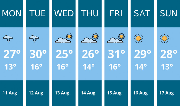 Here is this week's Frome weather forecast provided by Mr Data