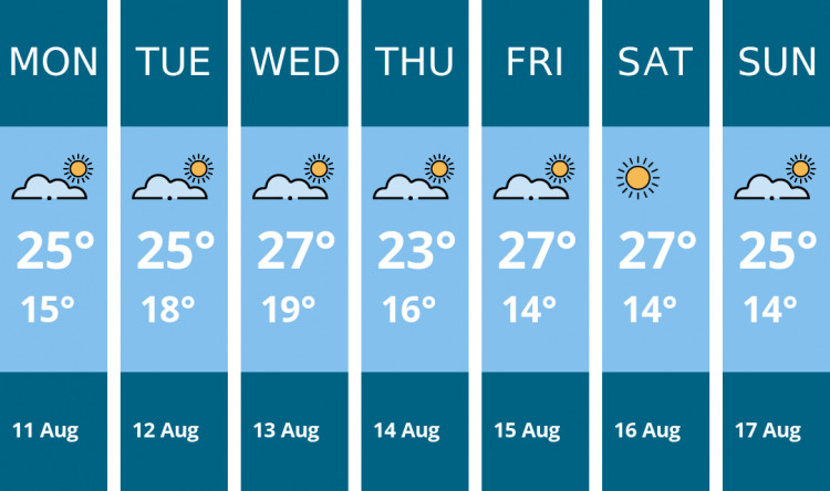 Here is this week's Congleton weather forecast provided by Mr Data