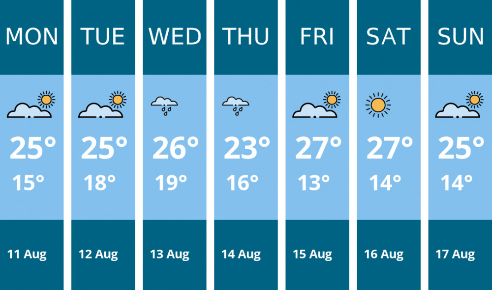 Here is this week's Macclesfield weather forecast provided by Mr Data