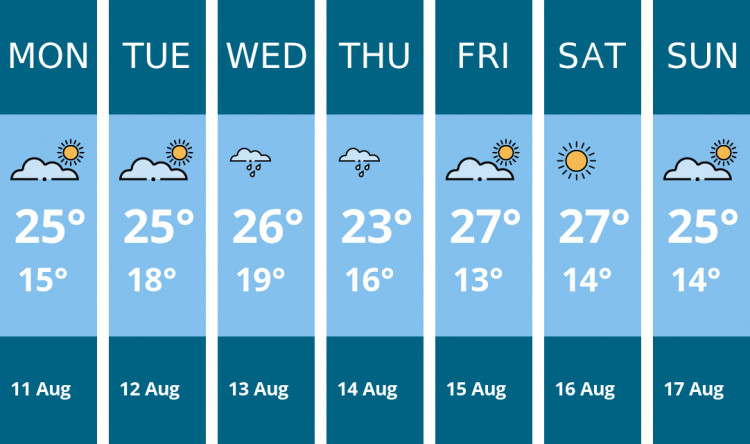 Here is this week's Macclesfield weather forecast provided by Mr Data