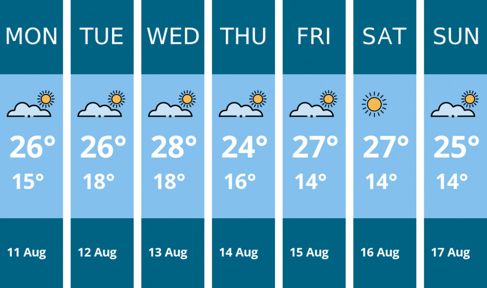 Here is this week's Sandbach weather forecast provided by Mr Data