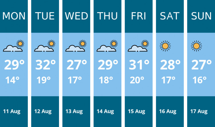 Here is this week's Twickenham weather forecast provided by Mr Data
