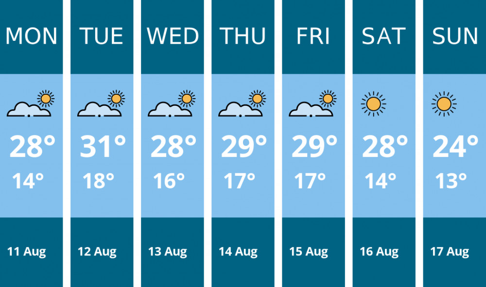Here is this week's Hitchin weather forecast provided by Mr Data Here is this week's Hitchin weather forecast provided by Mr Data