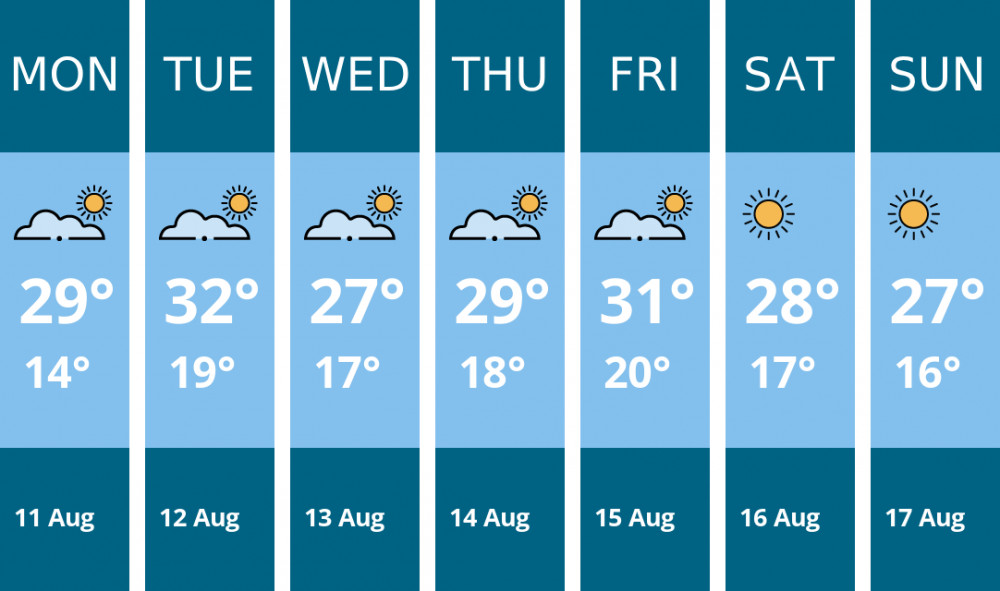 Here is this week's Teddington weather forecast provided by Mr Data Here is this week's Teddington weather forecast provided by Mr Data